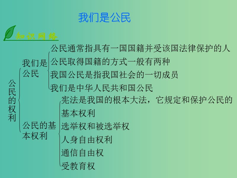 八年级政治上册 3.6.2 我们是公民课件 北师大版.ppt_第2页