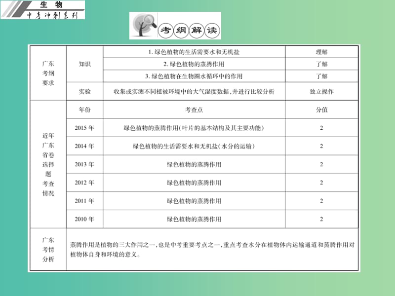 中考生物冲刺复习 基础梳理 第7章 绿色植物与生物圈的水循环课件 新人教版.ppt_第2页