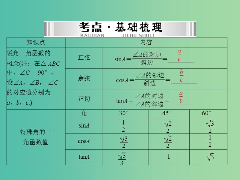 中考数学 第一部分 第五章 图形与变换 第3讲 解直角三角形课件.ppt_第3页