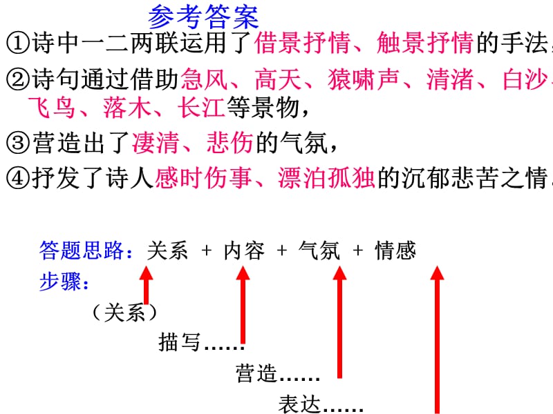 诗歌情和景的关系.ppt_第3页