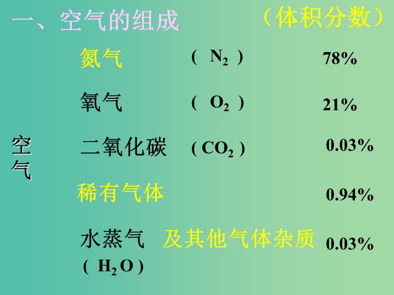 九年级化学上册 第二单元 课题1 空气课件3 新人教版.ppt_第2页