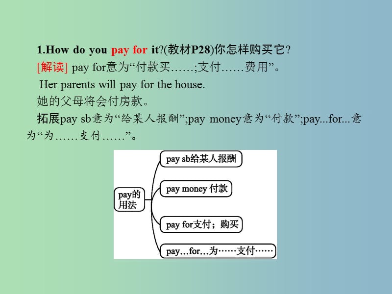 七年级英语下册Module5ShoppingUnit2YoucanbuyeverythingontheInternet课件新版外研版.ppt_第2页