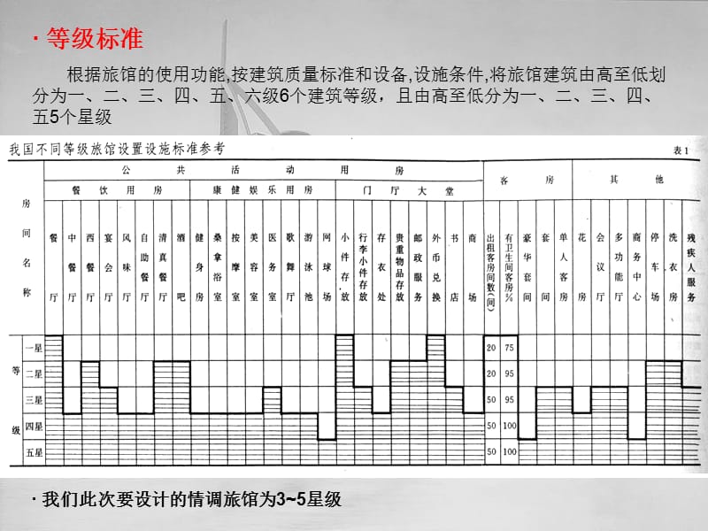 酒店建筑设计规范.ppt_第3页