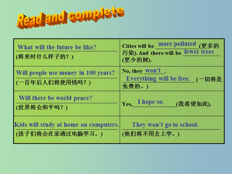 八年级英语上册 Unit 7 Will people have robots Section A（grammar focus-3c）课件 （新版）人教新目标版.ppt_第2页