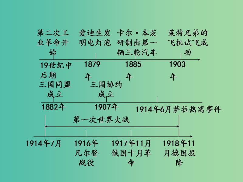 中考历史 教材梳理 第二十六单元 第二次工业革命与第一次世界大战课件 岳麓版.ppt_第2页