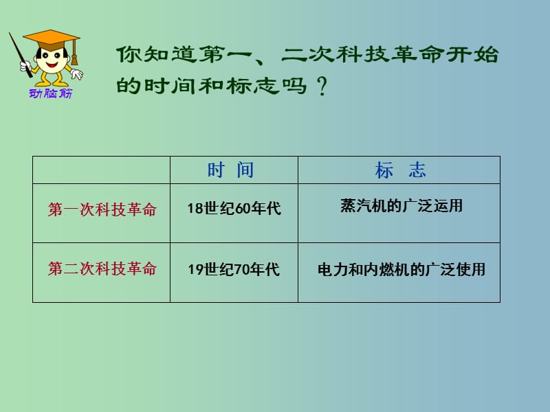 九年级历史下册第八单元现代科学技术和文化17第三次科技革命课件3新人教版.ppt_第2页