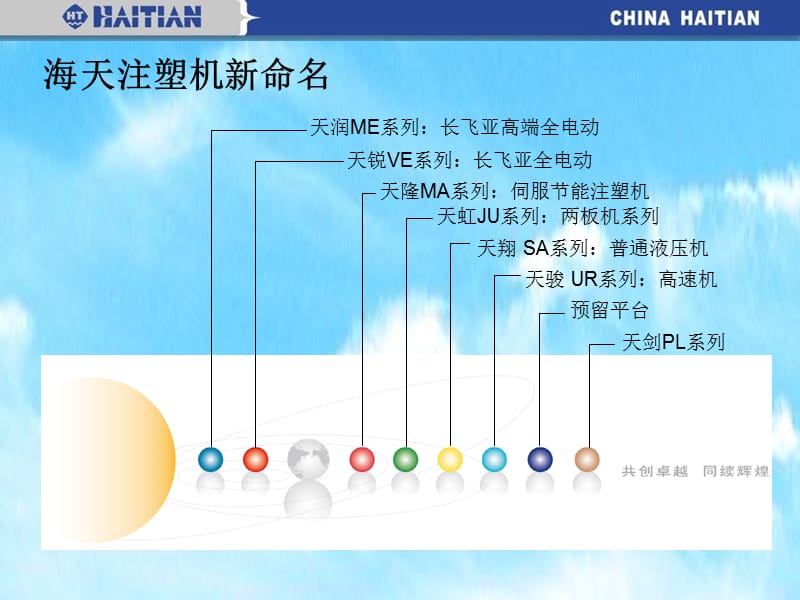 海天注塑机详解.ppt_第3页