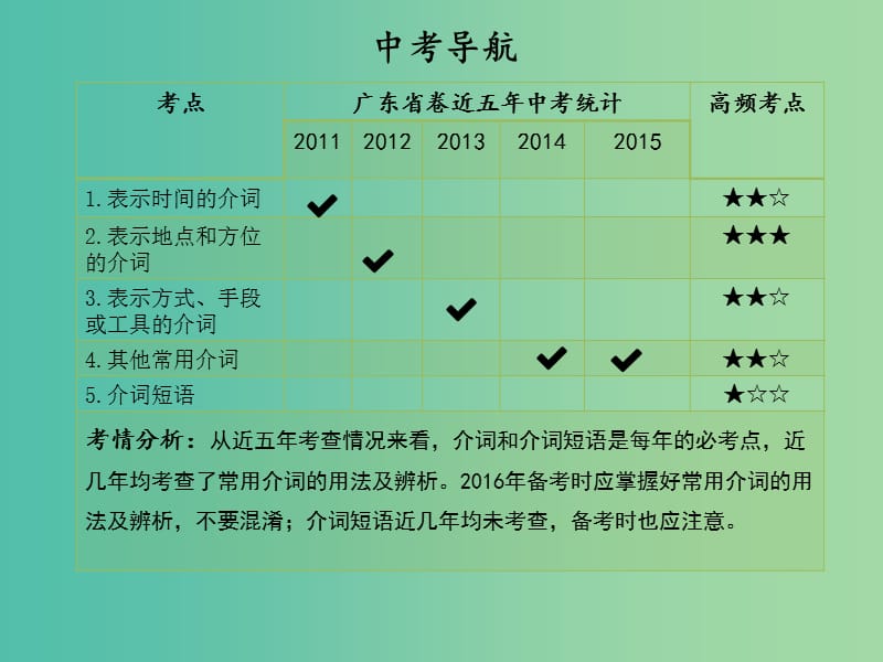 中考英语 语法精讲精练 第5节 介词和介词短语课件 人教新目标版.ppt_第2页