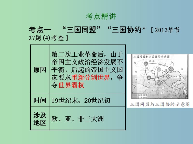 中考历史总复习 第一部分 教材知识梳理 模块三 世界近代史 主题六 第一次世界大战课件 北师大版.ppt_第3页