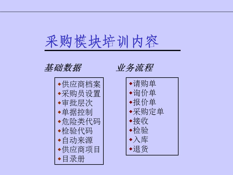 采购业务知识培训.ppt_第2页