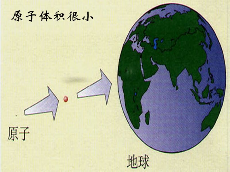 九年级化学上册 第三单元 课题2 原子的结构课件 （新版）新人教版.ppt_第2页