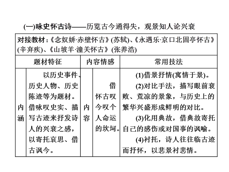 诗歌鉴赏七大题材.ppt_第2页