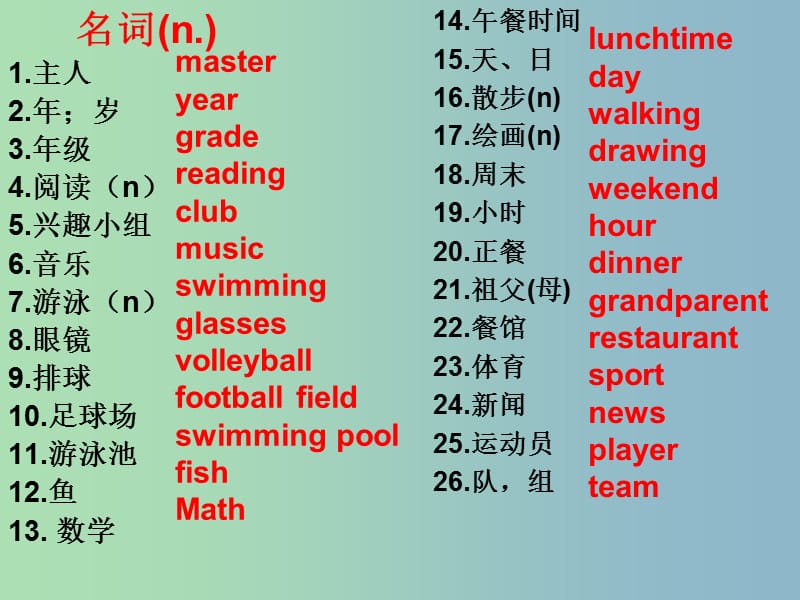 七年级英语上册 Unit 1 This is me课件 （新版）牛津版.ppt_第3页