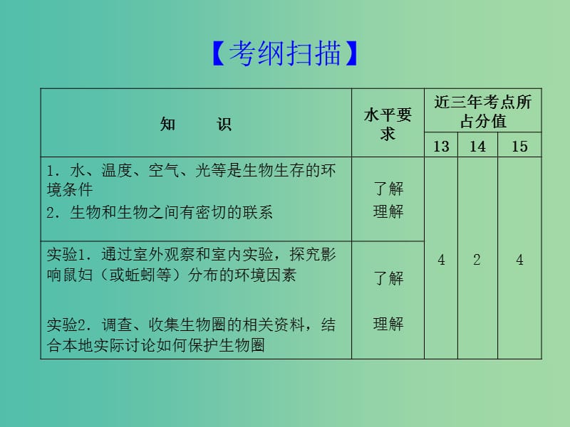 中考生物 考点梳理复习 第一单元 第一章 生命的世界课件2.ppt_第2页