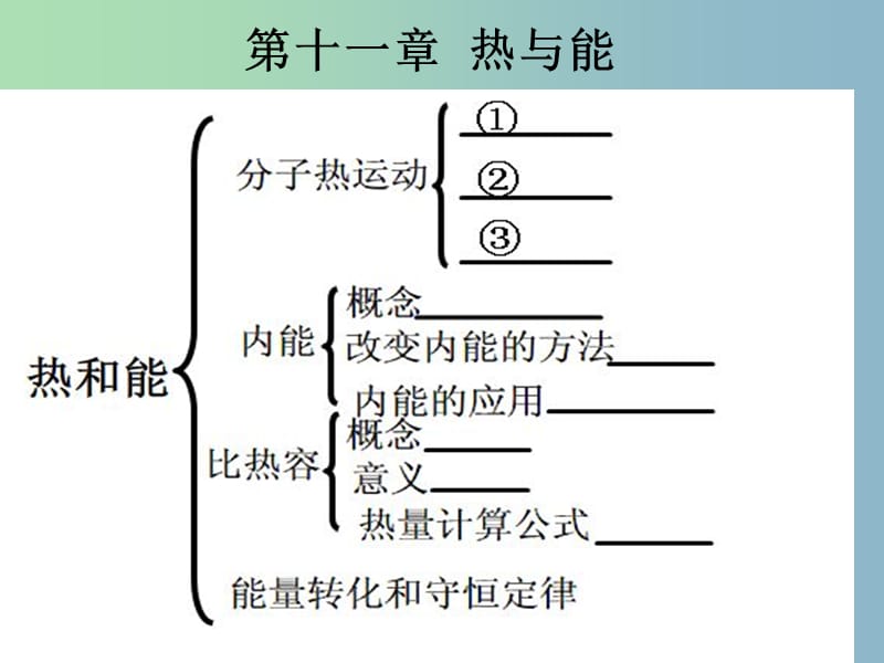 2019版中考物理 热和能复习课件 新人教版.ppt_第1页