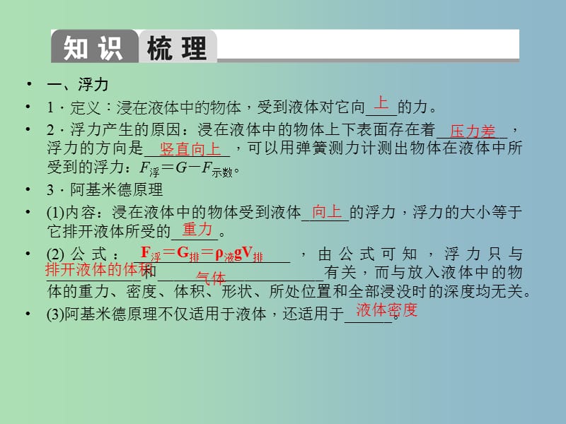 八年级物理下册 10 浮力课件 （新版）新人教版.ppt_第3页