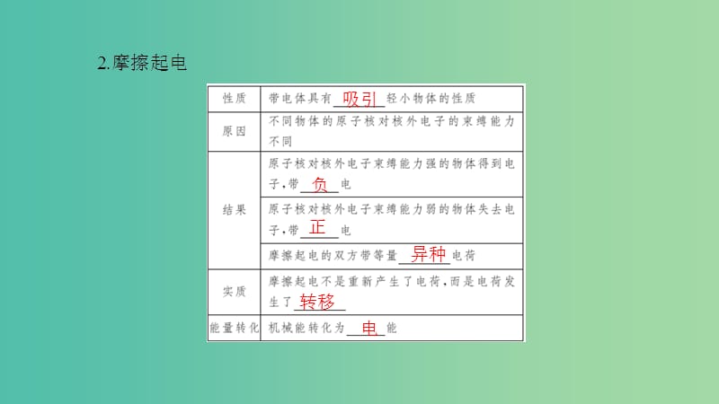 中考物理总复习 第十六讲 电流 电路课件.ppt_第2页