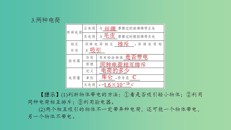 中考物理总复习 第十六讲 电流 电路课件.ppt_第3页