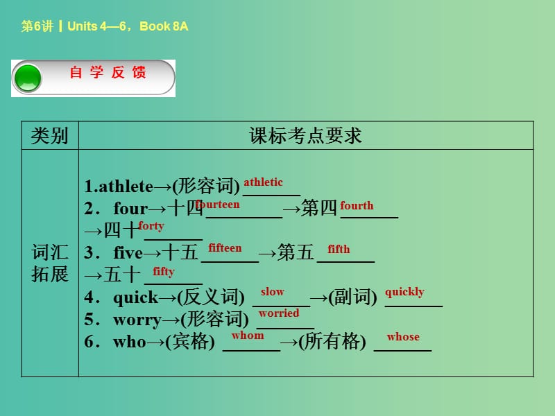 中考英语考前复习二 第6课时 八上 Units 4-6课件 人教新目标版.ppt_第2页