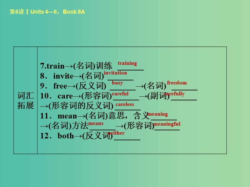 中考英语考前复习二 第6课时 八上 Units 4-6课件 人教新目标版.ppt_第3页