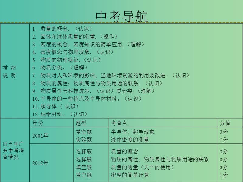 中考物理 第六章 我们周围的物质复习课件 粤教沪版.ppt_第2页