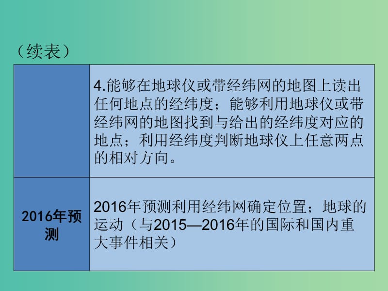 中考地理总复习 专题一 地球的形状课件.ppt_第3页