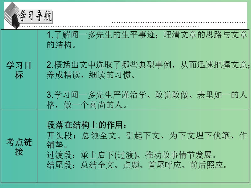 七年级语文下册 第三单元 第12课《闻一多先生的说和做》课件 新人教版.ppt_第2页