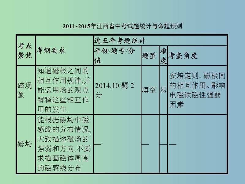 中考物理总复习 第六单元 电与磁、信息及能源 第19讲 电与磁课件.ppt_第3页