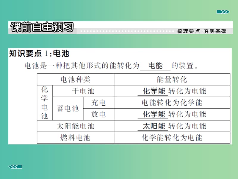 九年级物理全册 第18章 电能从哪里来 第1节 电能的产生课件2 （新版）沪科版.ppt_第2页