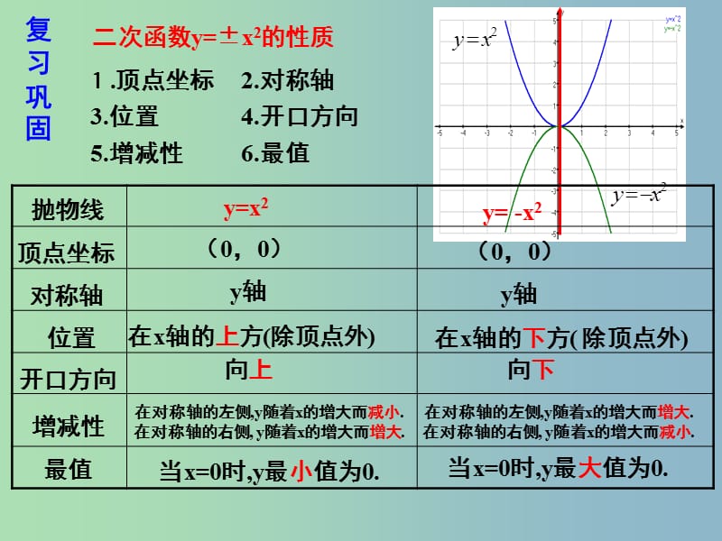 九年级数学下册 5.4 二次函数y=ax2的图象和性质（第2课时）课件 （新版）青岛版.ppt_第3页