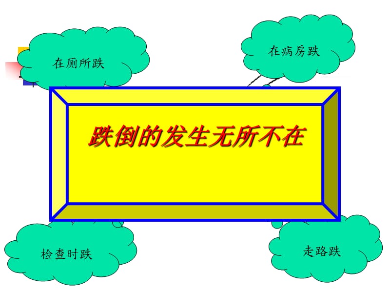 跌倒与坠床的健康教育.ppt_第3页