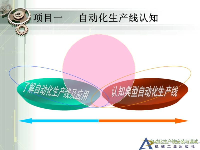 自动化生产线项目一.ppt_第2页