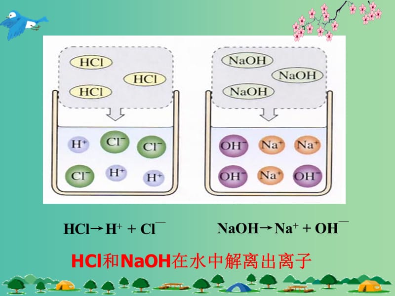 九年级化学下册 第十单元 课题2 酸和碱的中和反应课件 新人教版.ppt_第3页