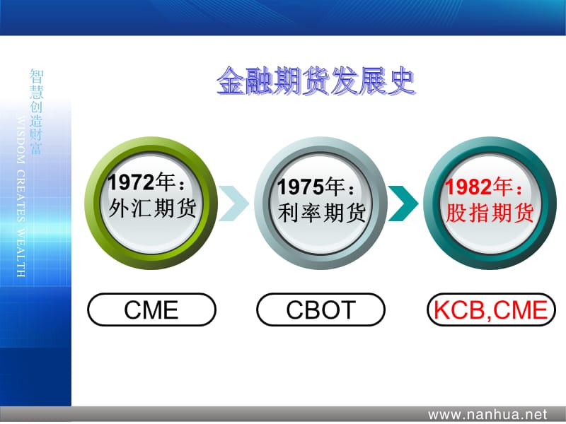 股指期货投资者培训.ppt_第3页