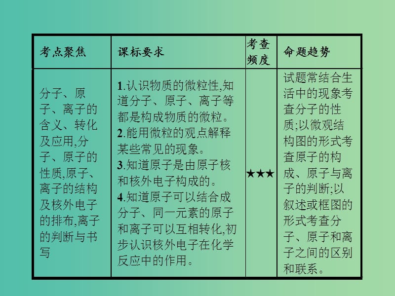 中考化学一轮复习 第3单元 物质构成的奥秘课件.ppt_第2页