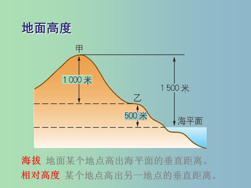 七年级地理上册第一章第四节地形图的判读课件3新版新人教版.ppt_第3页