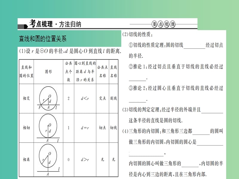 中考数学 第六章 图形的性质（二）第24讲 直线与圆的位置关系课件.ppt_第2页