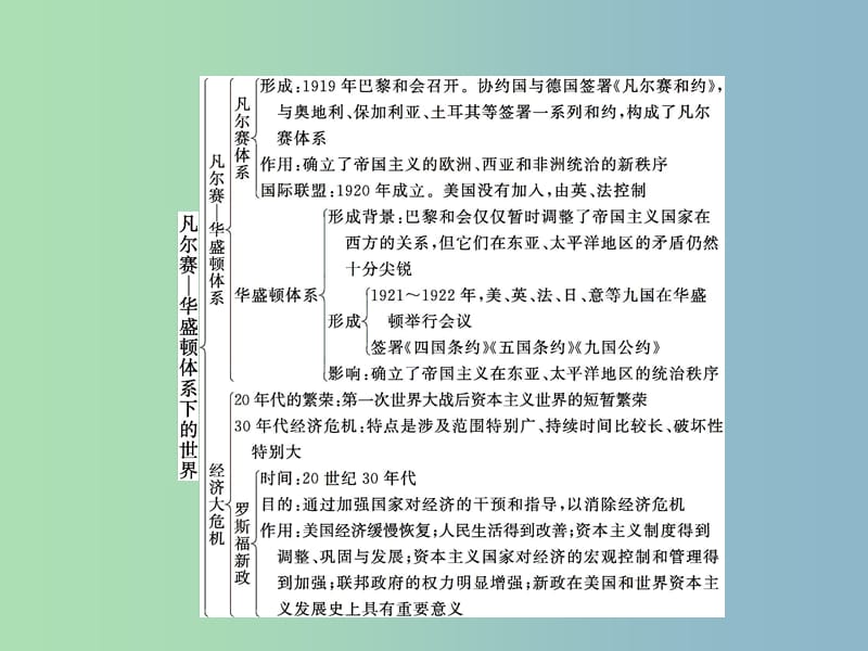 九年级历史下册第二单元凡尔赛-华盛顿体系下的世界综合复习课件新人教版.ppt_第2页