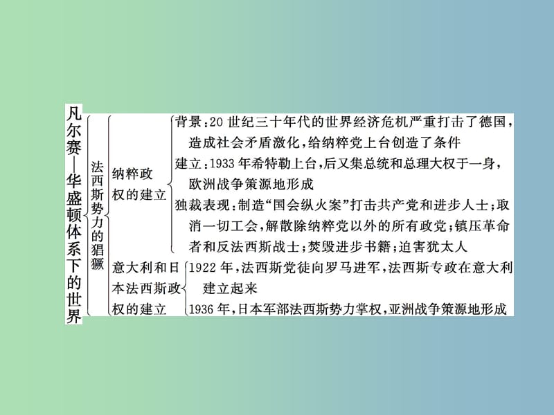 九年级历史下册第二单元凡尔赛-华盛顿体系下的世界综合复习课件新人教版.ppt_第3页