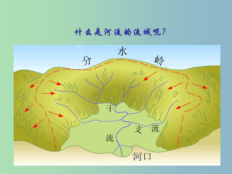 八年级地理上册 2.3《河流》课件1 新人教版.ppt_第2页