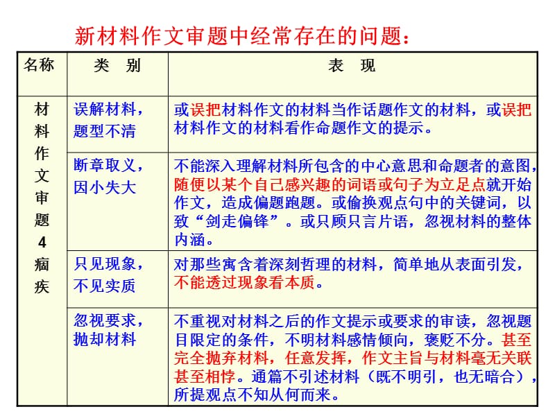 新材料作文审题立意.ppt_第3页