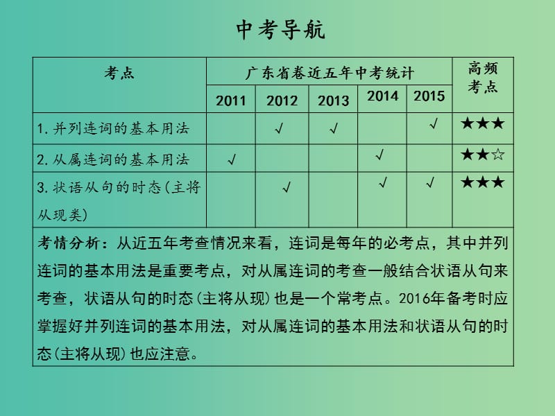 中考英语 语法精讲精练 第14节 连词和状语从句课件 人教新目标版.ppt_第2页