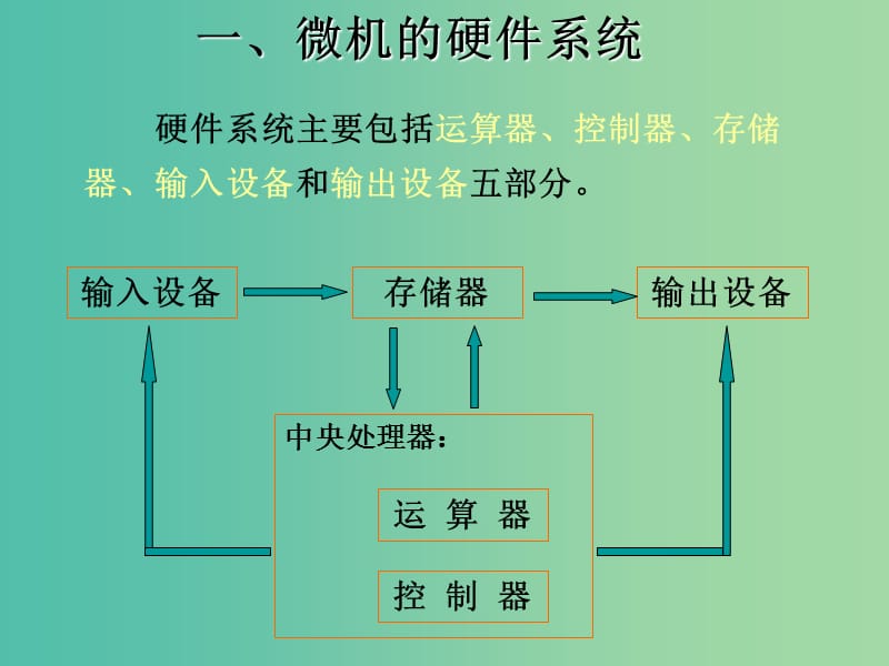 九年级信息技术 计算机系统的组成课件.ppt_第3页