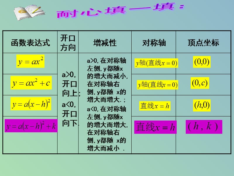 九年级数学下册 2.4 二次函数y=ax2+bx+c的图象课件3 北师大版.ppt_第3页