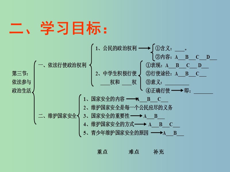 九年级政治全册《6.3 依法参与政治生活》课件2 新人教版.ppt_第3页