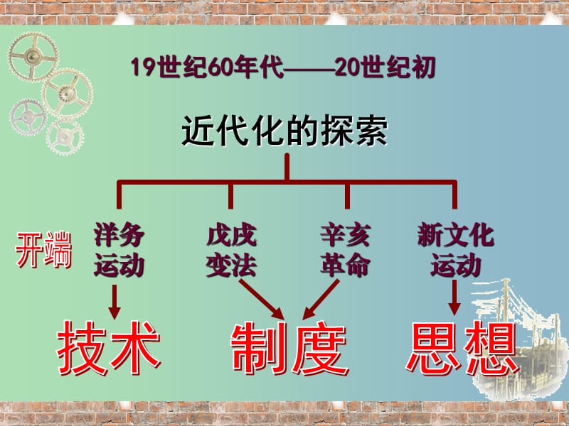 八年级历史上册 第二单元 6 洋务运动课件 新人教版.ppt_第3页