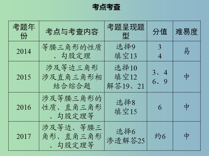 中考数学总复习第四章三角形第4课时特殊三角形课件.ppt_第3页