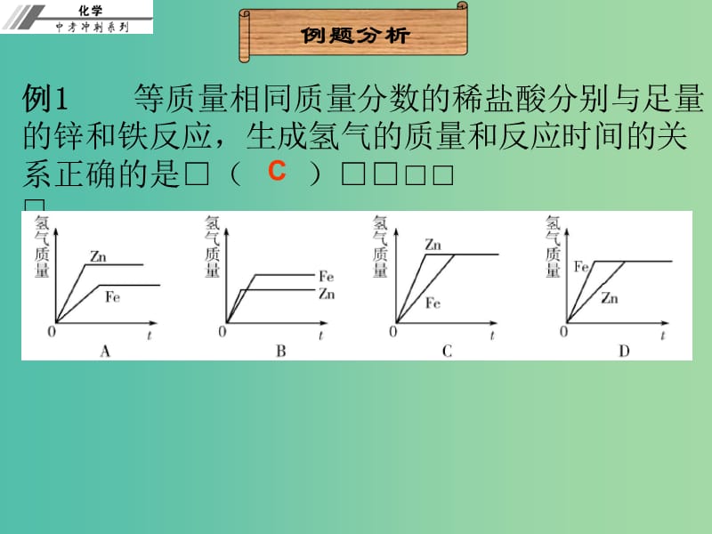 中考化学冲刺复习 专题六 图像题课件 新人教版.ppt_第3页