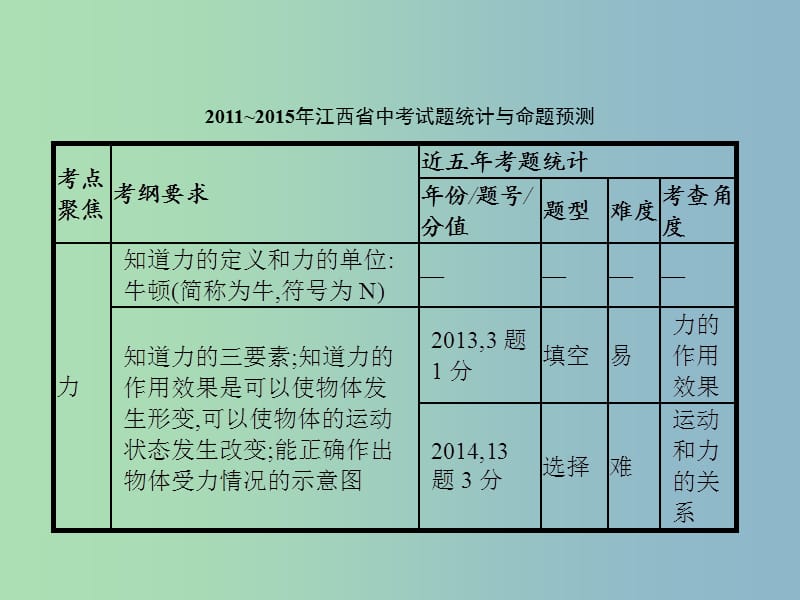 中考物理总复习 第二单元 物质 力 运动和力 第7讲 力和运动课件.ppt_第2页