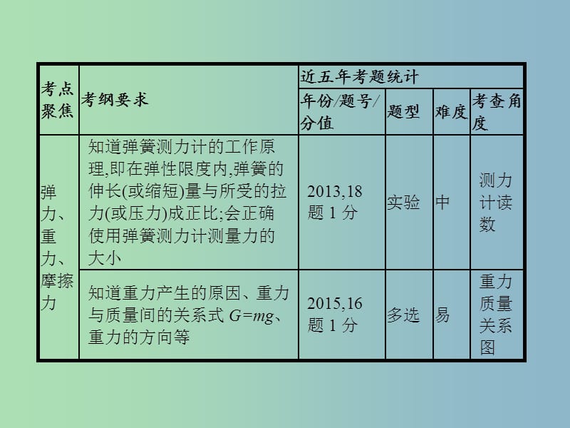 中考物理总复习 第二单元 物质 力 运动和力 第7讲 力和运动课件.ppt_第3页